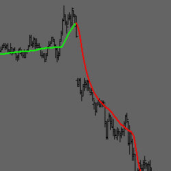 PLA Dynamical GOLD